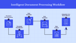 10 Best Document Workflow Software Tools in 2025