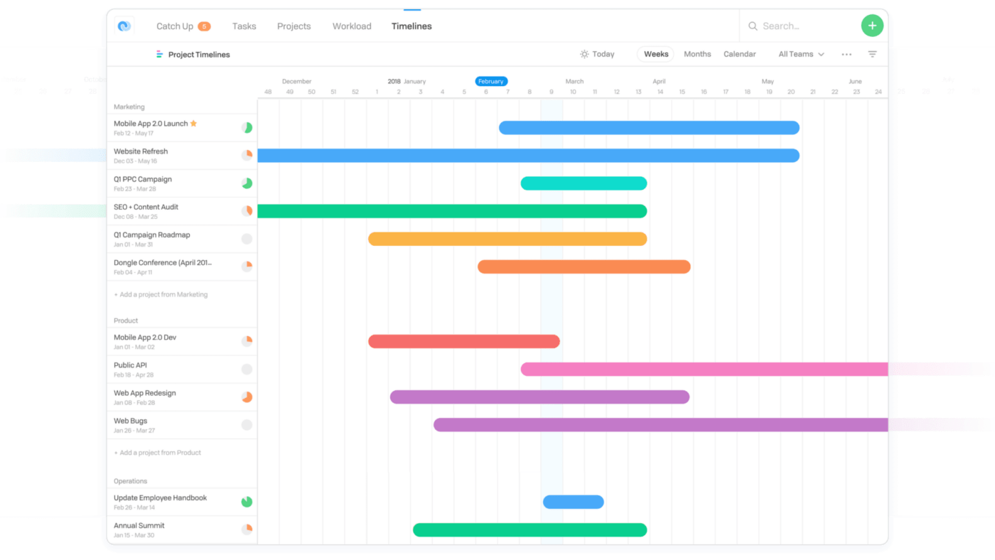 Flow Timeline View 