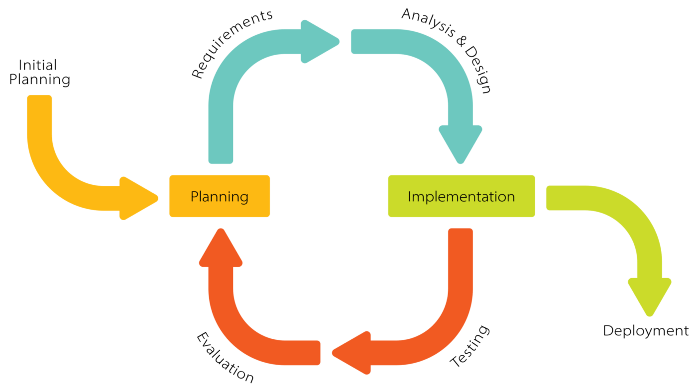 Iterative_Process_Diagram
