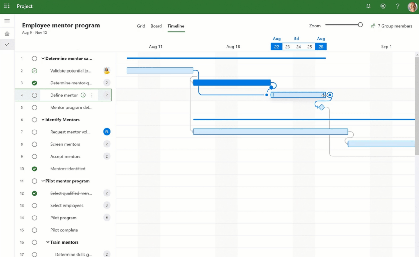 La visualizzazione della sequenza temporale di Microsoft Project