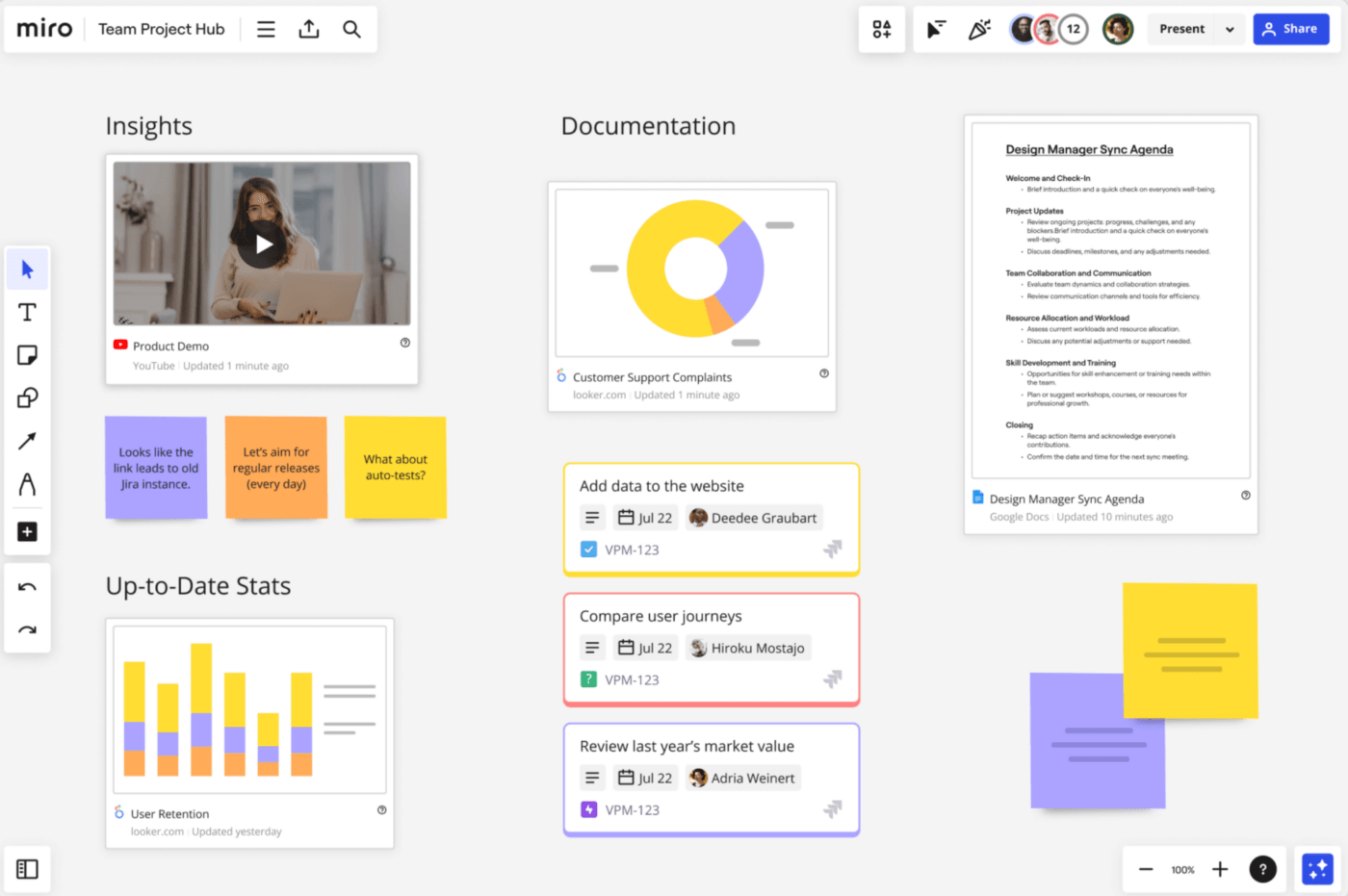 Miro's data visualization dashboard