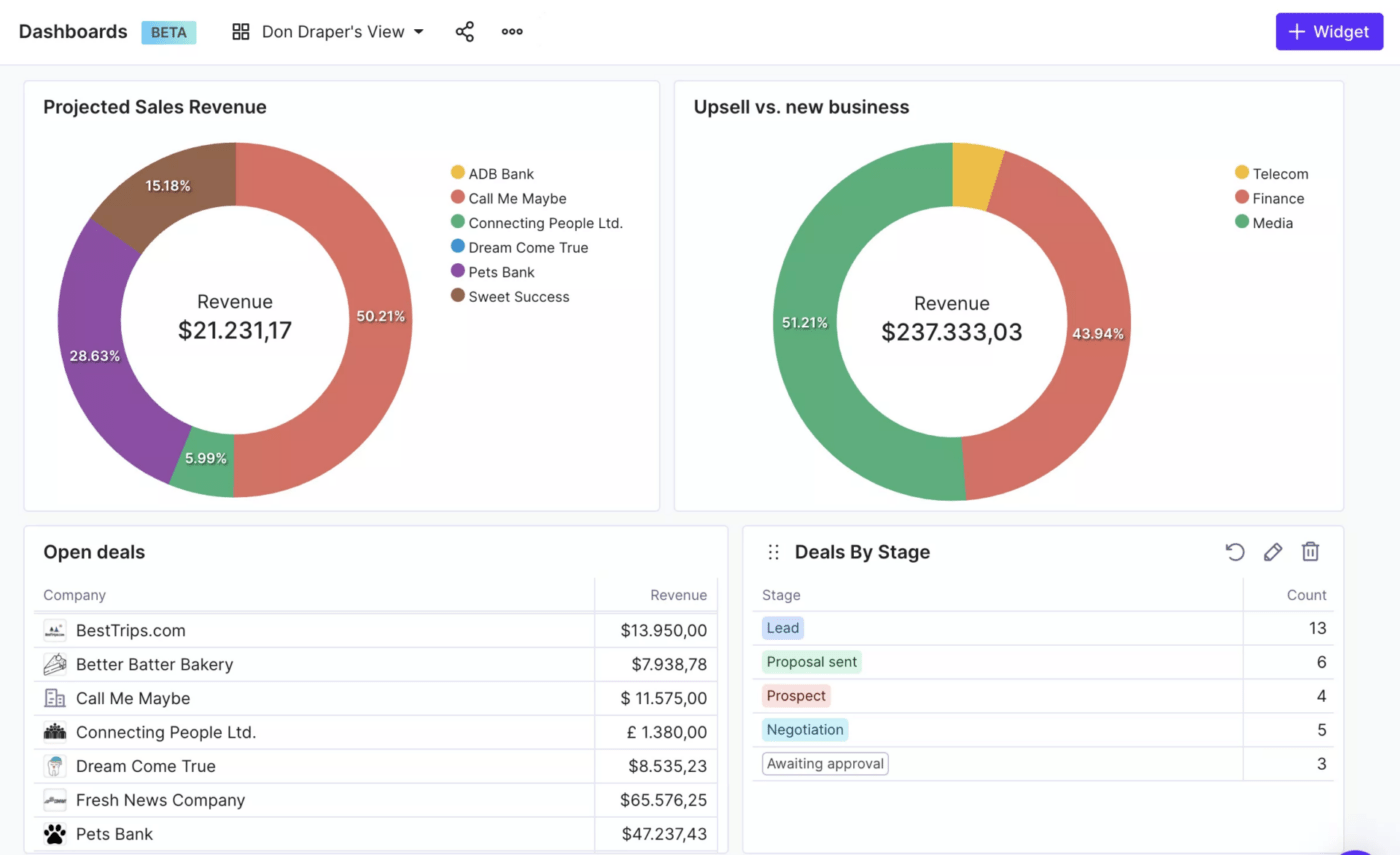 Dasbor Productive.io