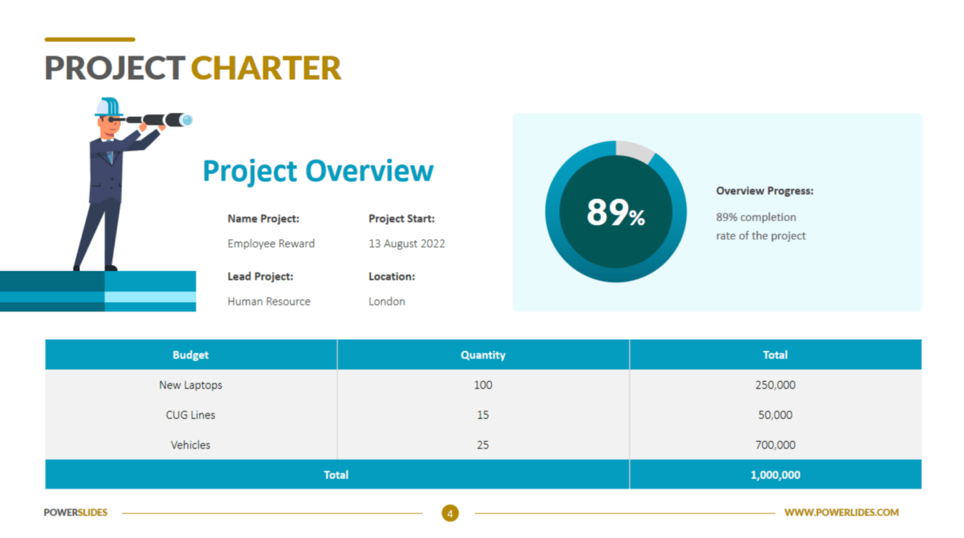 Project charter PPT template by Power Slides