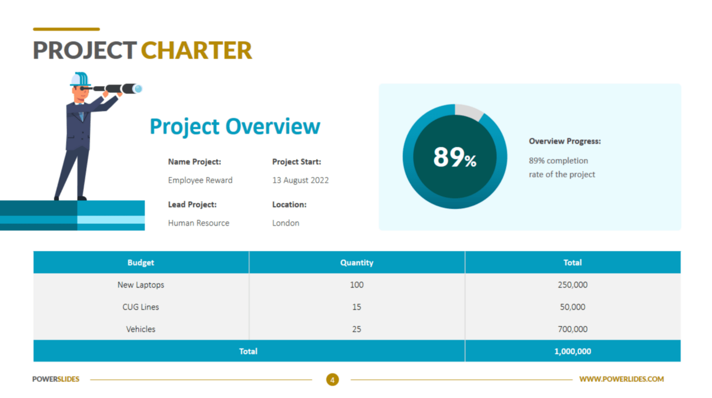 Project charter PPT sjabloon door Power Slides