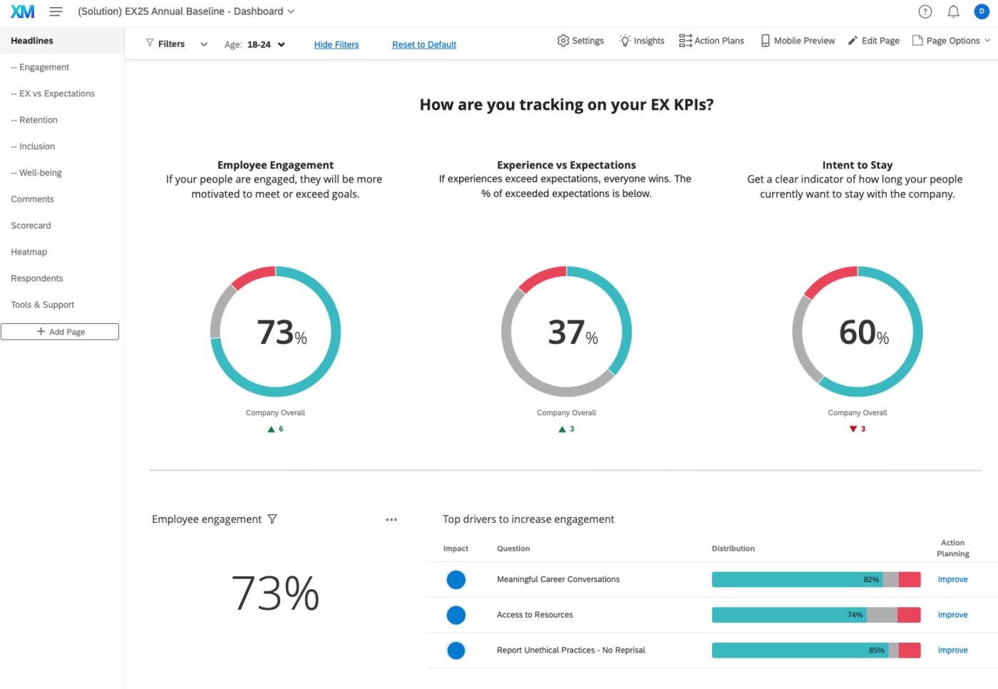 Qualtrics dashboard