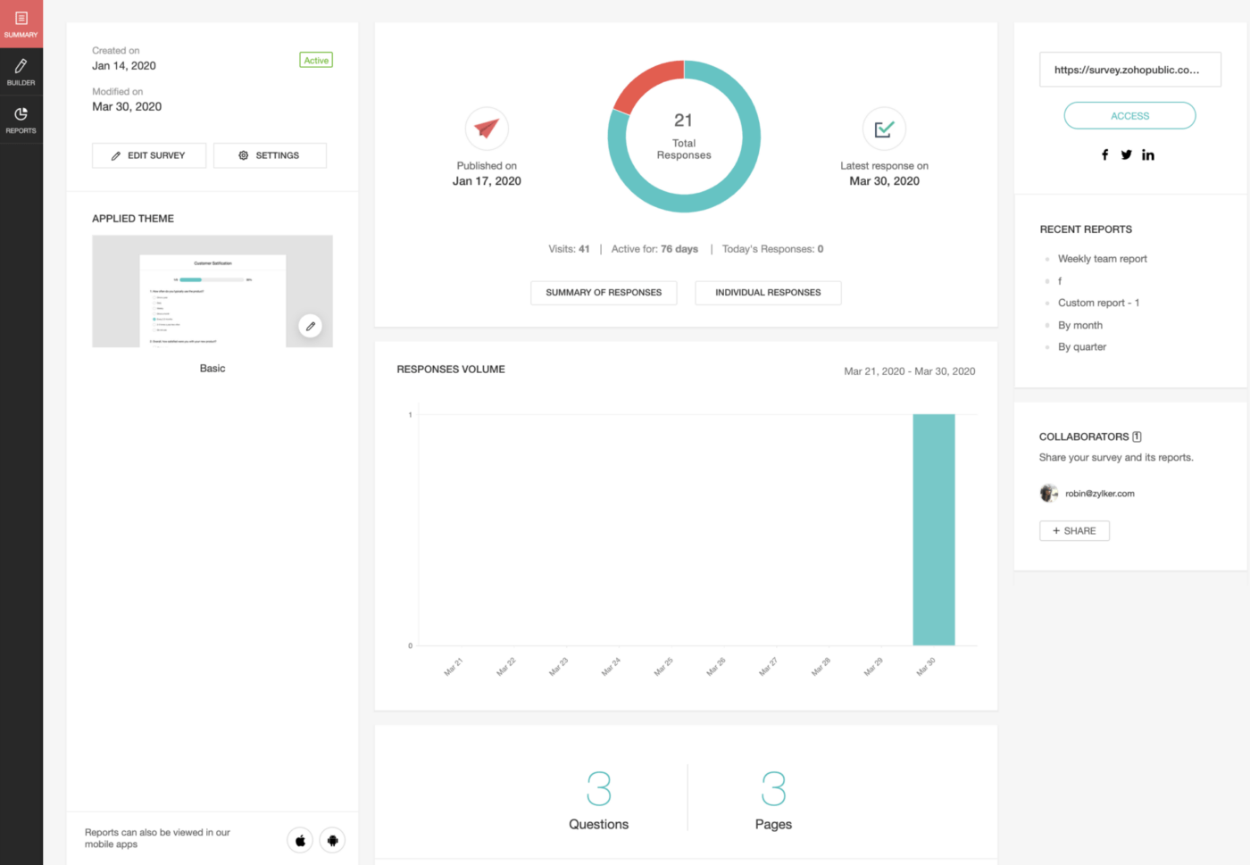 Zoho Survey Dashboard