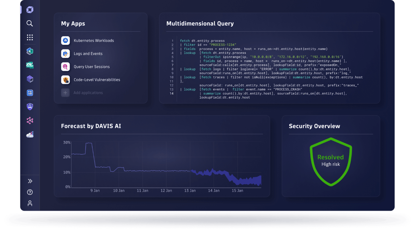 10 Best AIOps Tools for Monitoring and Operations in 2024