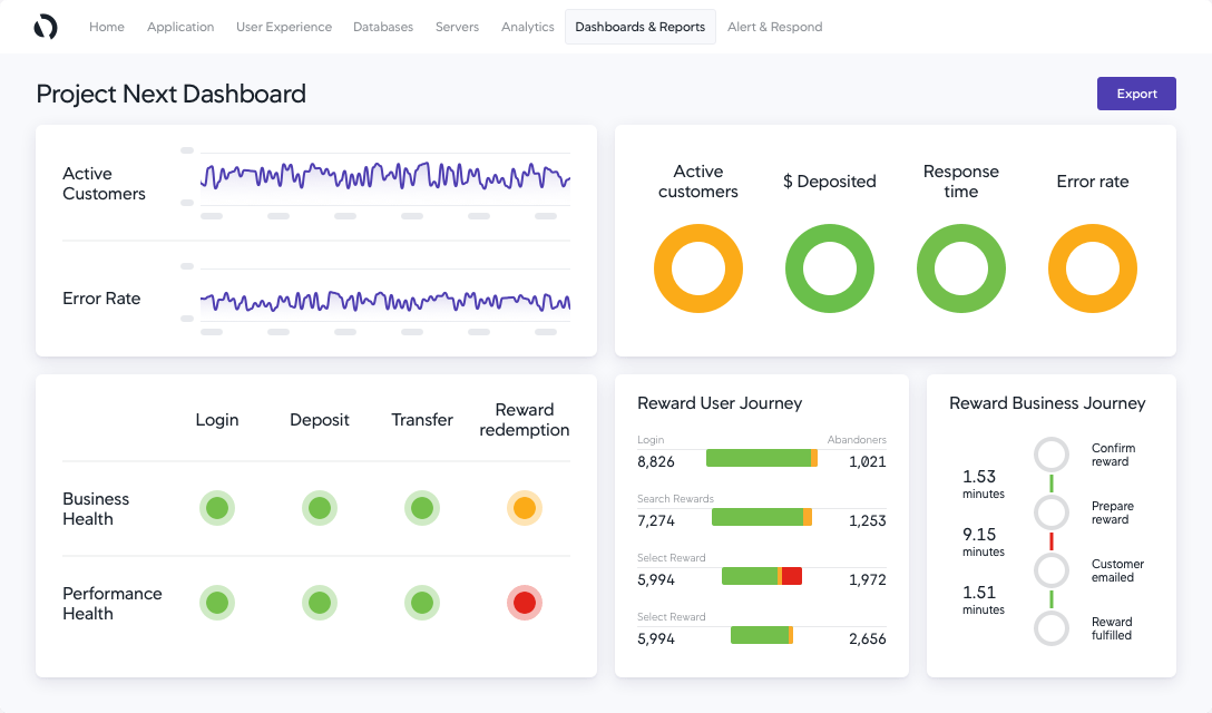 AppDynamics