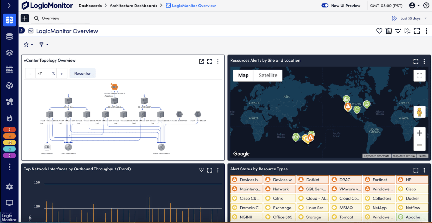 LogicMonitor