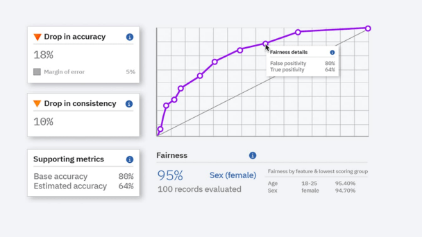 IBM Watson Studio, one of the more expensive Jupyter alternatives