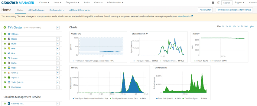 Cloudera