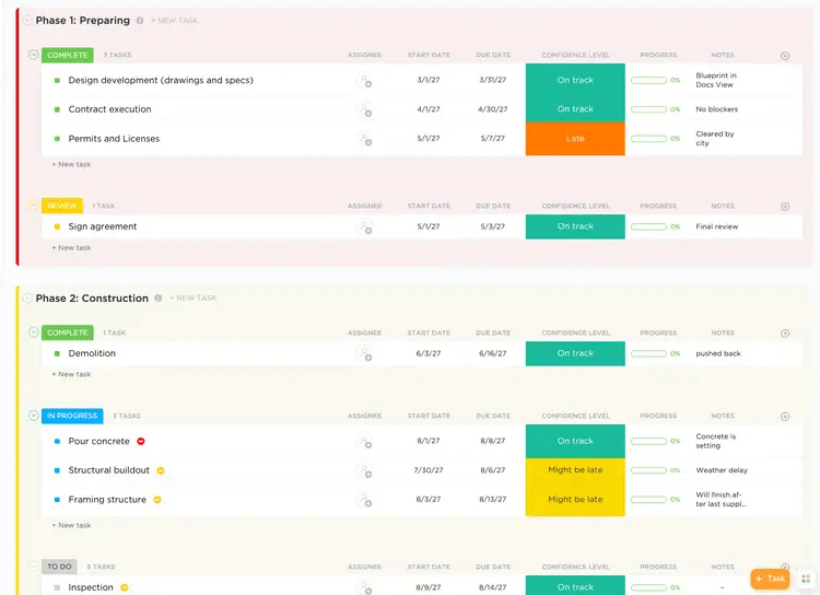 Rationalisieren Sie Ihre Prozesse mit der vorgefertigten Baumanagement-Vorlage von ClickUp