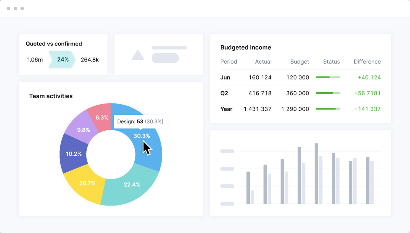 Scoro is een leider onder de Hive-alternatieven voor financiële ops