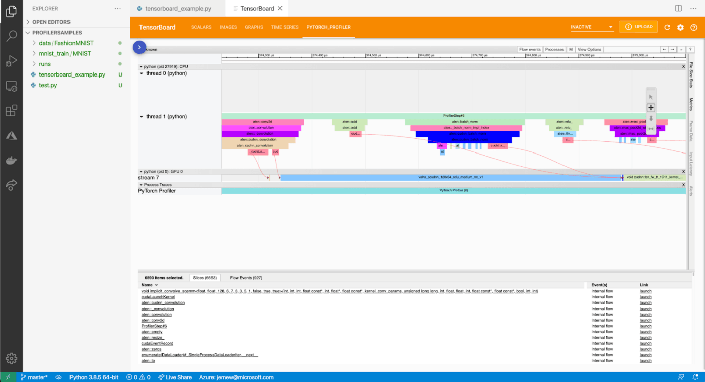 PyTorch