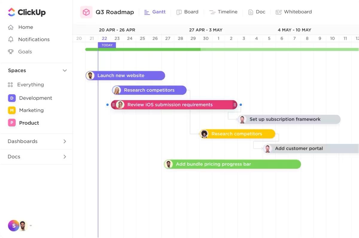 Le tableau de bord agile de ClickUp