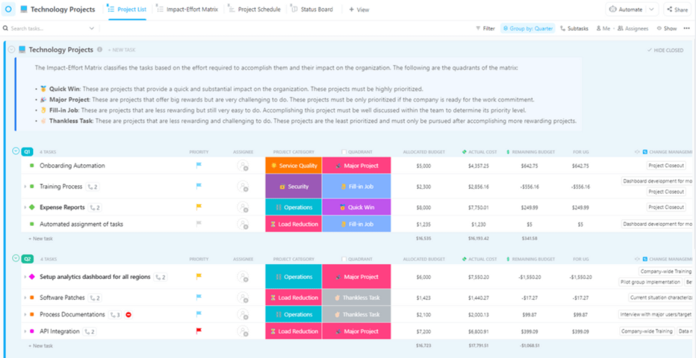 ClickUp’s Technology Roadmap Template