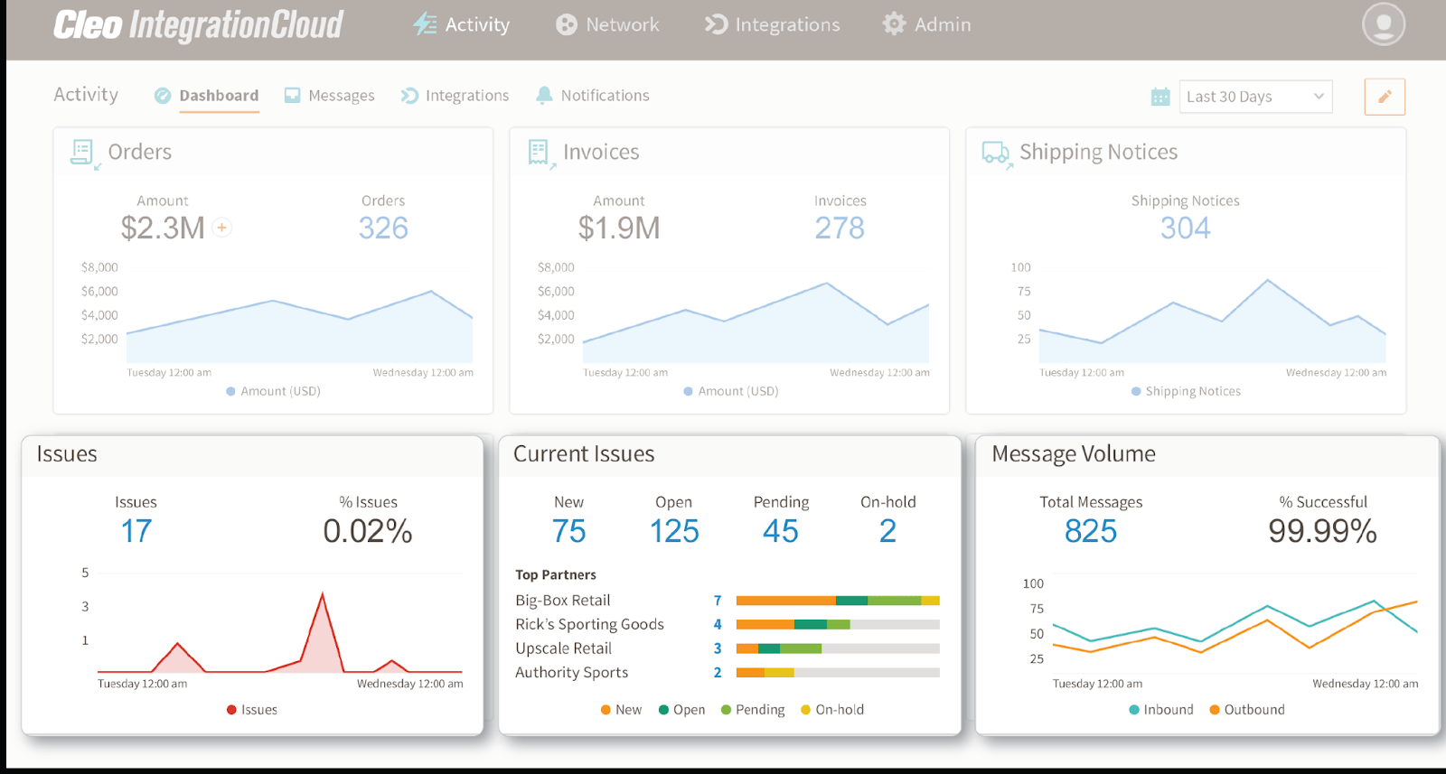 Top 10 API Integration Platforms to Streamline Business | ClickUp