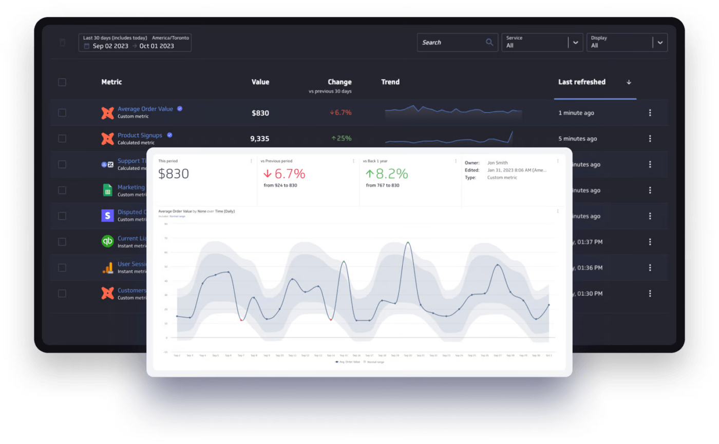 Klipfolio Powermetrics