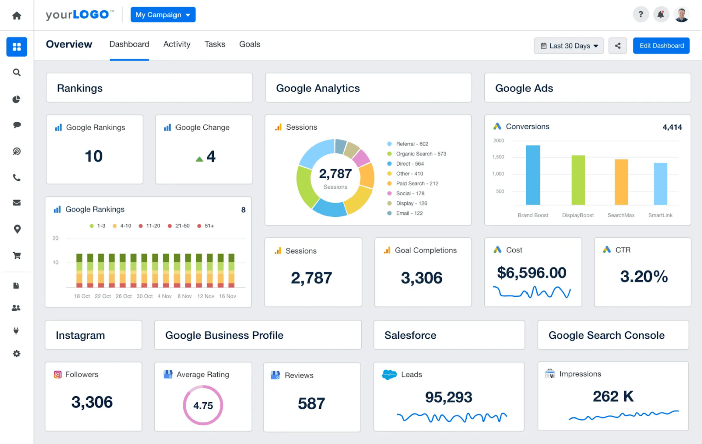 AgencyAnalytics