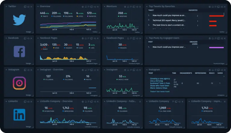 Cyfe jest jedną z popularnych alternatyw Databox