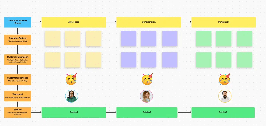 Map out customer journeys and gain insights into customer interactions with ClickUp’s Customer Journey Map Template