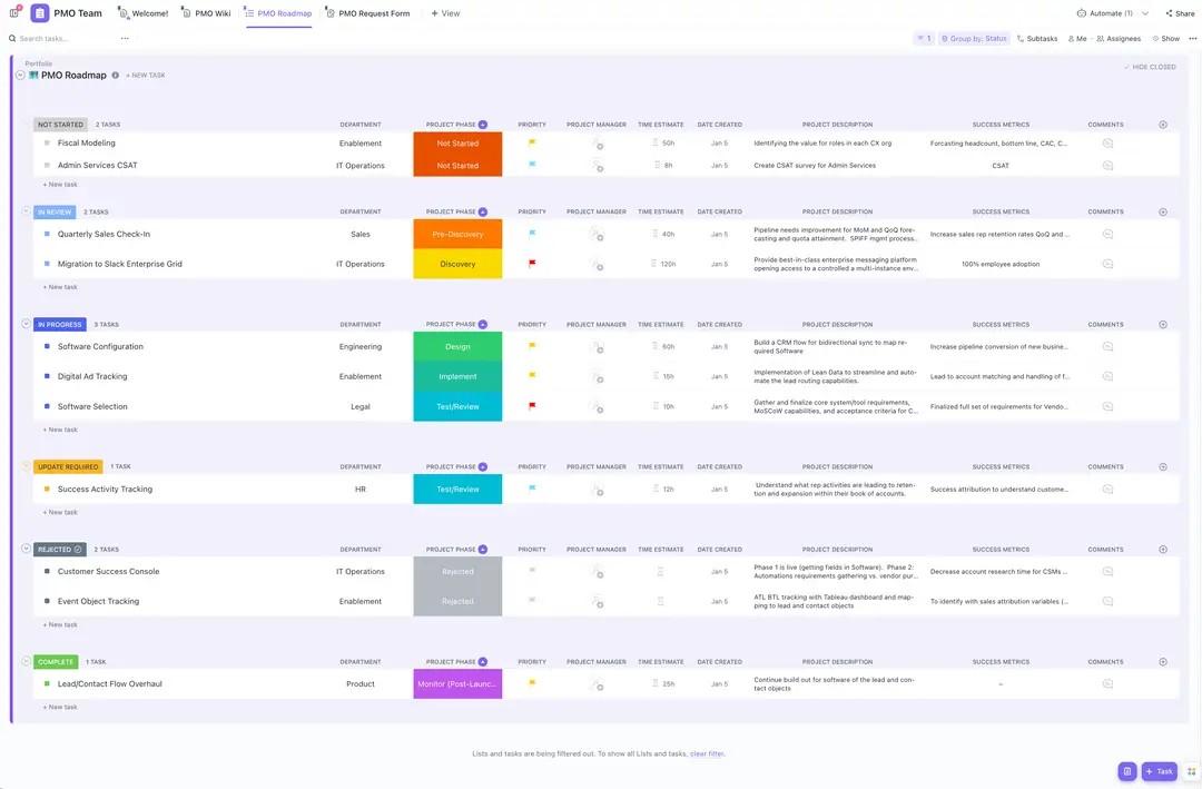 Améliorez l'efficacité de vos projets en surveillant constamment les tâches dans les différentes phases grâce au modèle de gestion de projet ClickUp