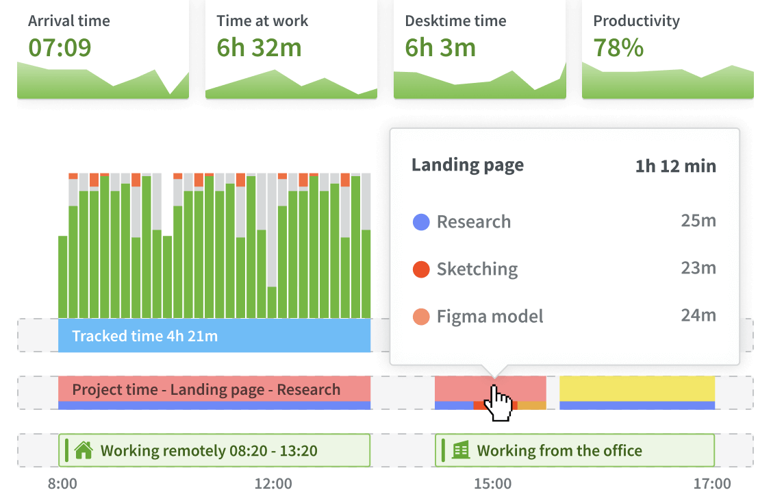 przez DeskTime