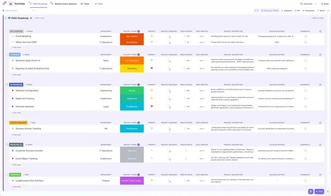 Skorzystaj z ClickUp Project Management Portfolio Template, aby śledzić wszystkie projekty w jednym miejscu i usprawnić zarządzanie ryzykiem, koordynację, raportowanie i analizę