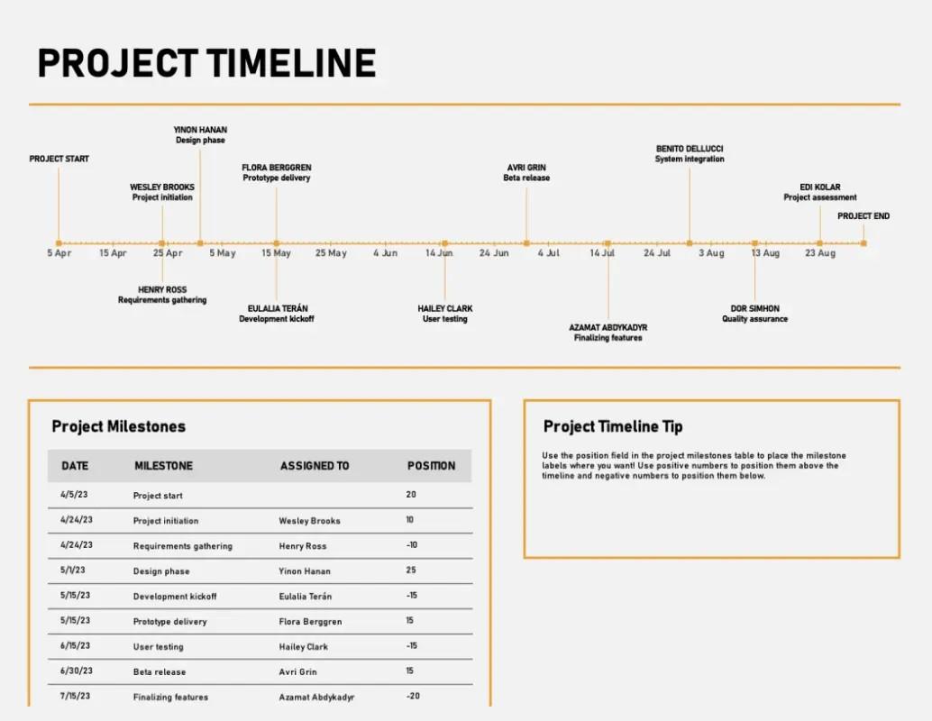 modelo de gerenciamento de projetos em excel