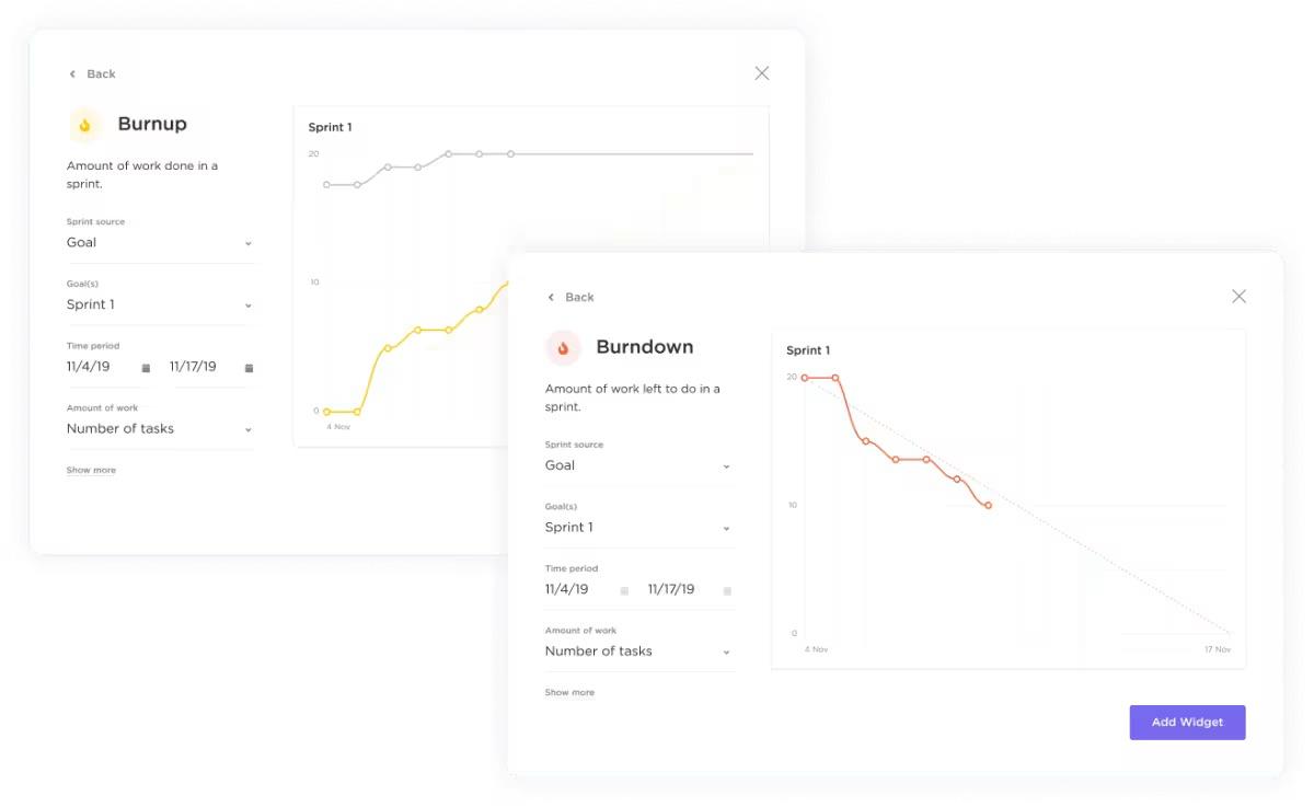 Sprint reporting on ClickUp includes software development KPIs like burnup and burndown rate