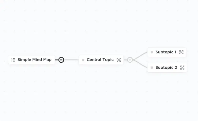 Agilice la lluvia de ideas con la plantilla simple de mapas mentales de ClickUp