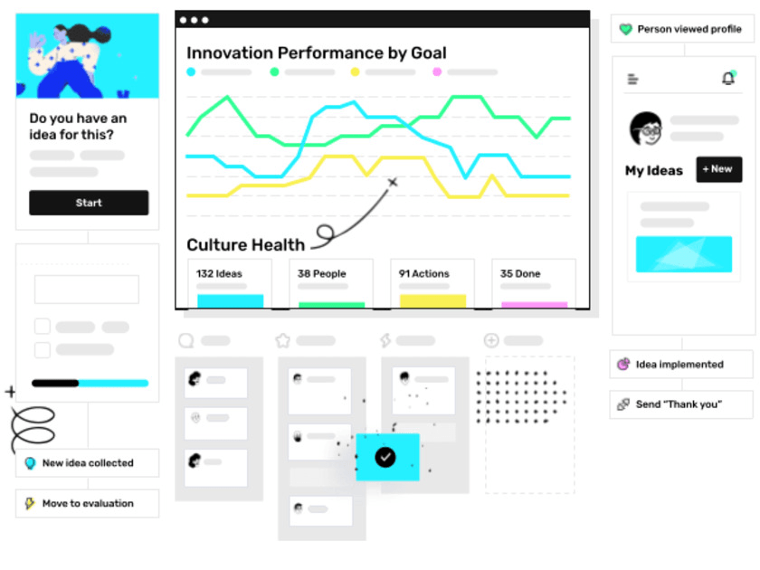 IdeaNote ranks high among Mindnode alternatives