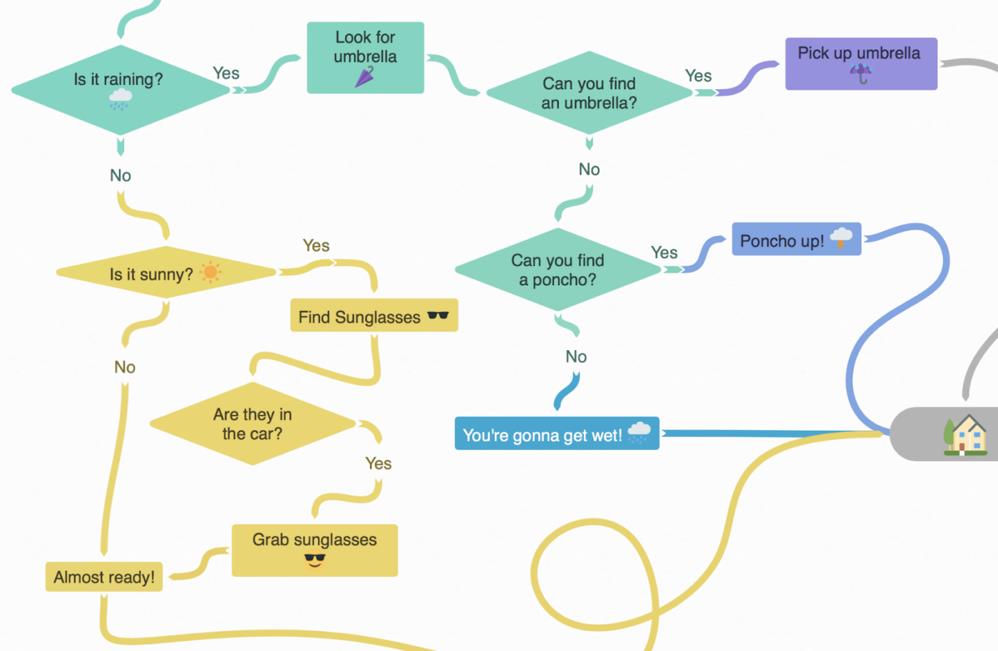 Coggle is also on our list of Mindnode alternatives