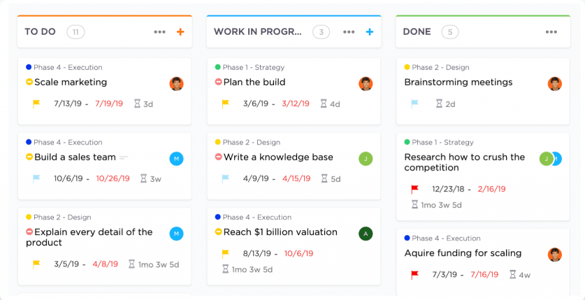 Kanban per la gestione del prodotto di ClickUp