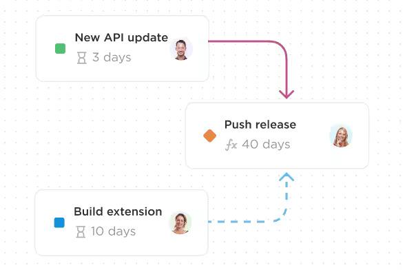 ClickUp Whiteboardでビジネスプロセスをマップする。