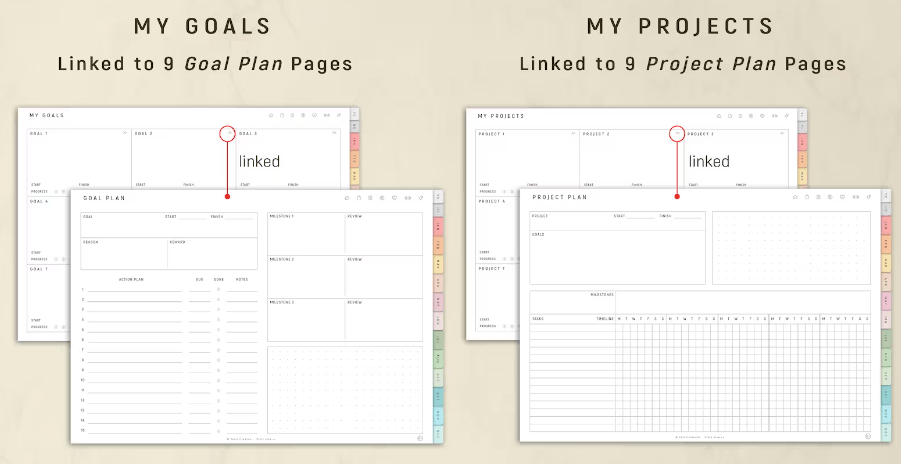 All-in-One Aesthetic Goodnotes Template