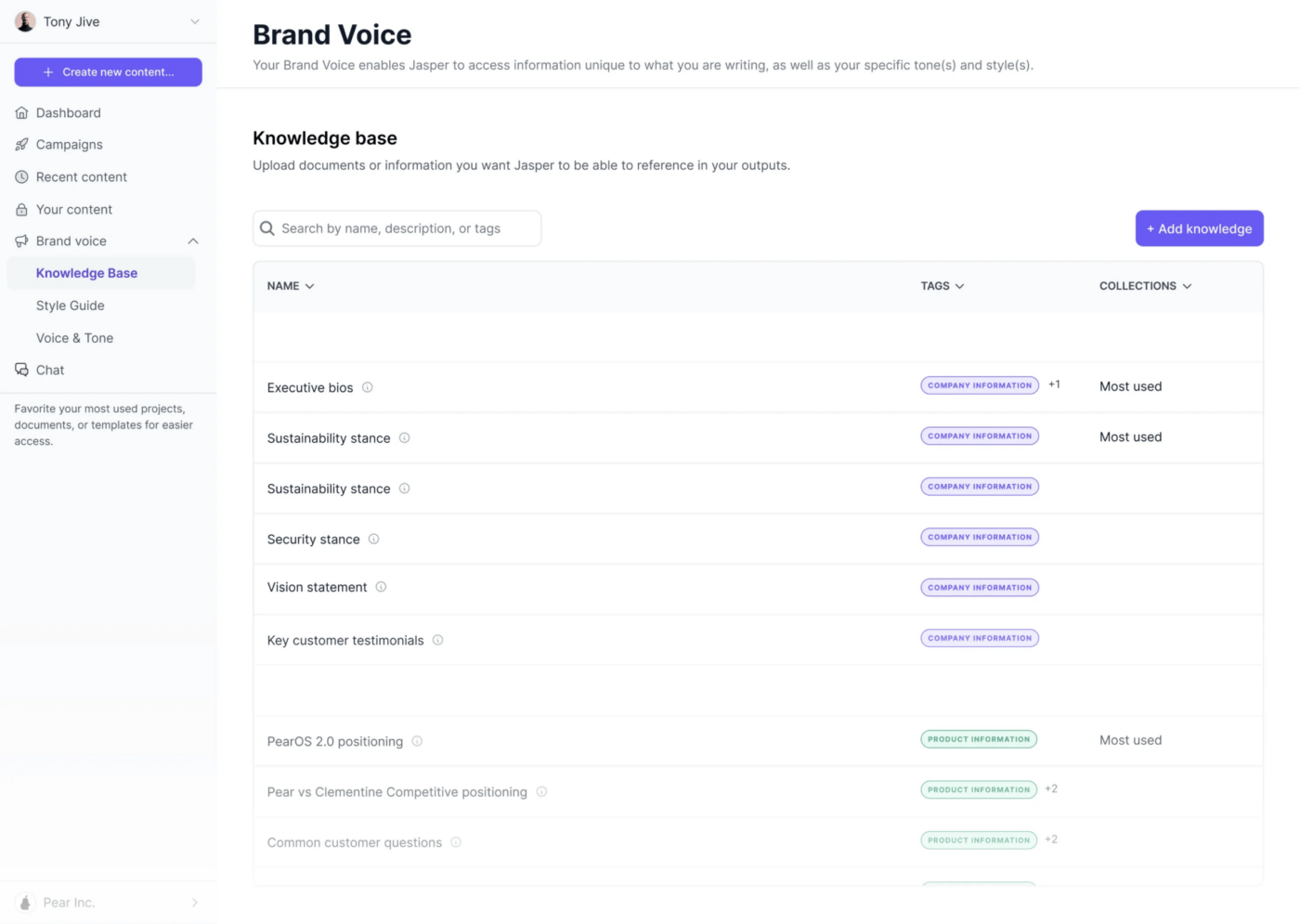 Brand voice data used by Jasper.ai