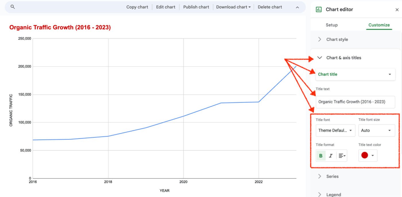 Adding chart titles