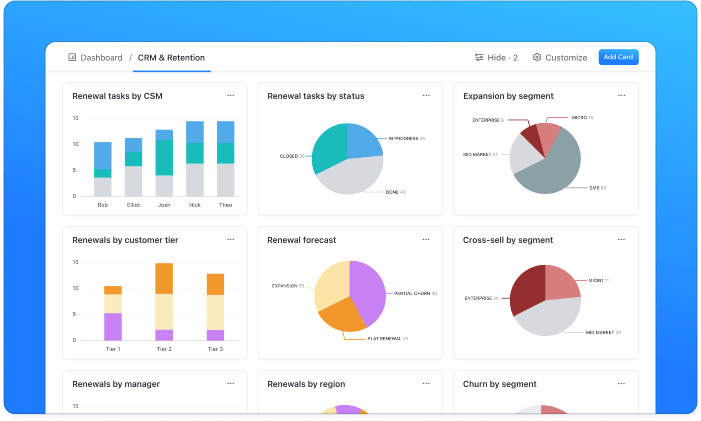 ClickUp CRM Dashboard voorbeeld