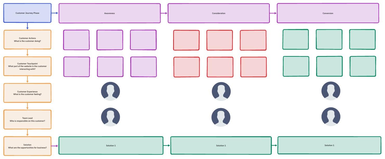 ClickUp Customer Journey Mapping Template