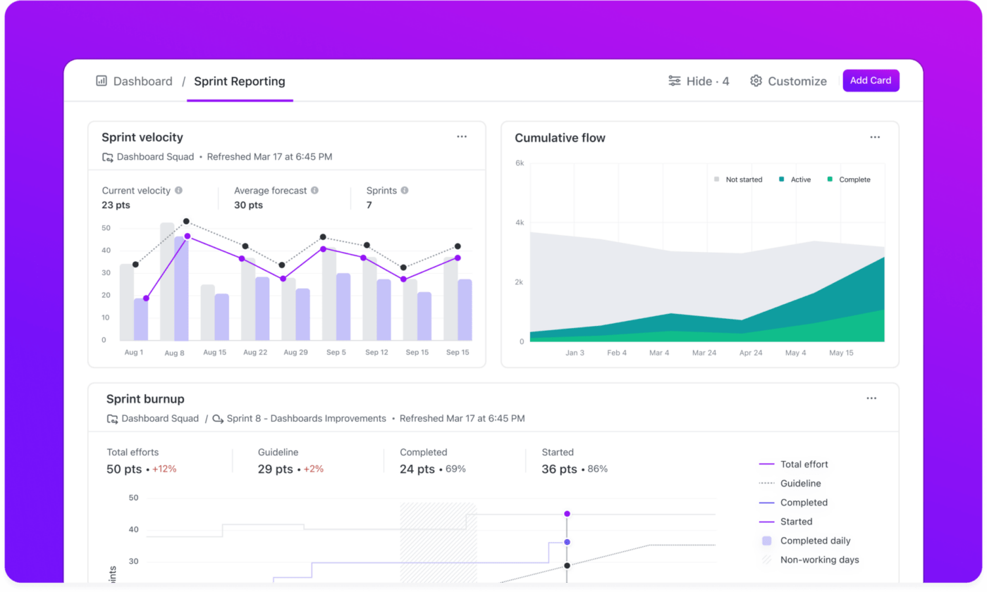 ClickUp Software Teams スプリントダッシュボードの例