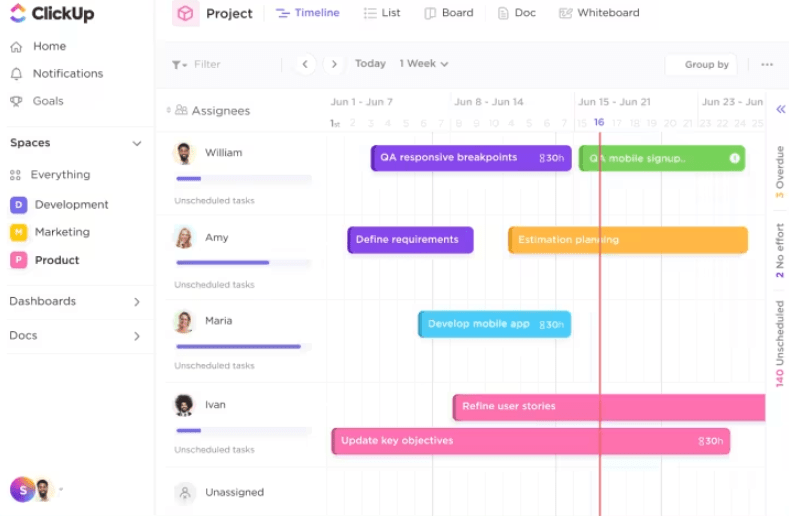 Software di project management agile di ClickUp