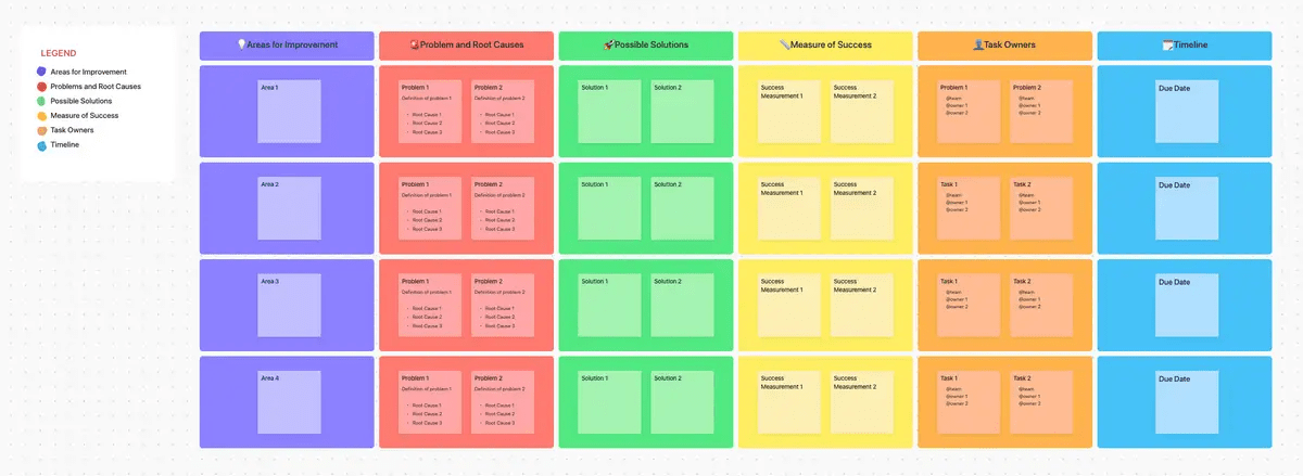 Identify areas for improvement, define roadblocks and their root causes, list down solutions, track performance metrics, and manage project timelines with ClickUp’s Corrective Action HR Template 