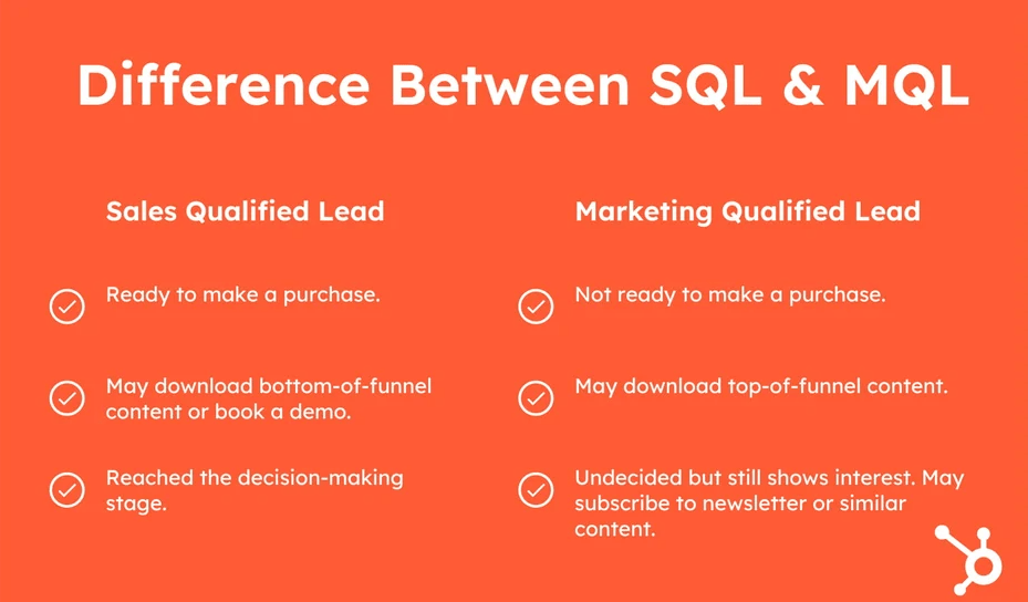 Difference between SQL and MQL
