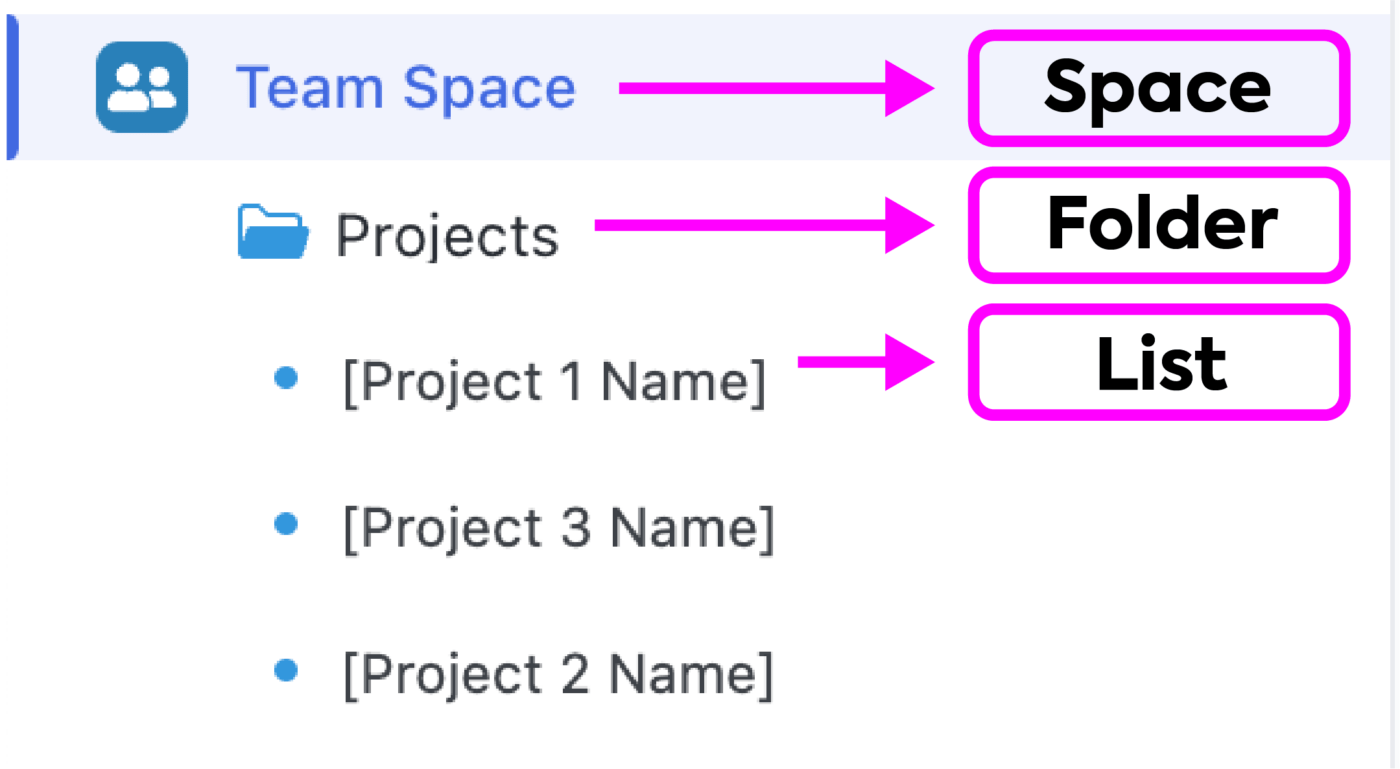 ClickUp Hierarchy Benefits 