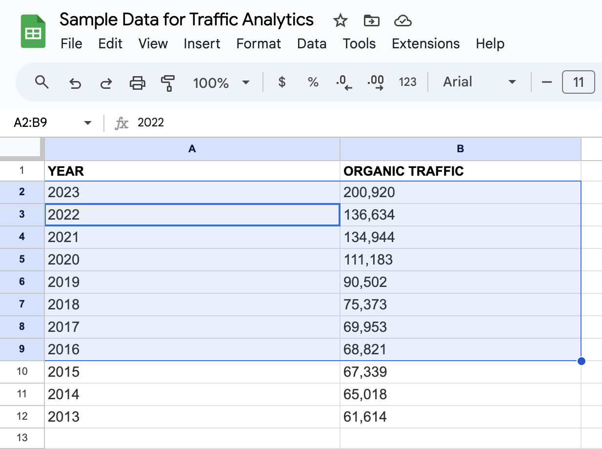 Selecting the dataset for the line graph