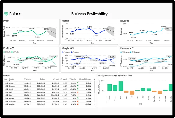 Replicon Insights dashboard 