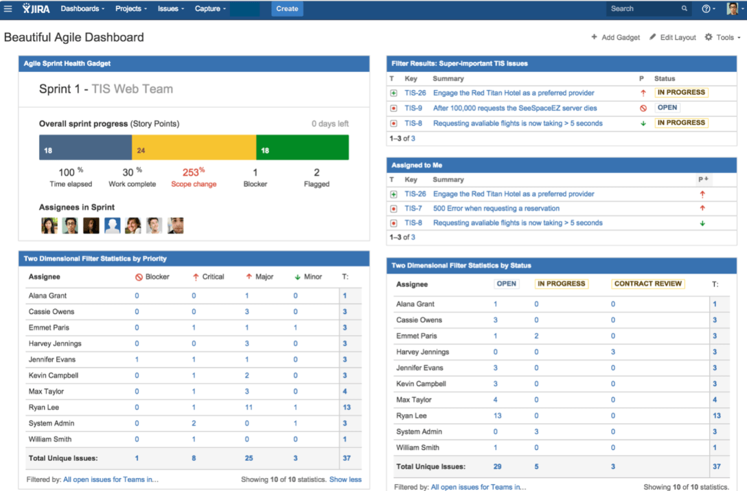 JIRA Dashboard