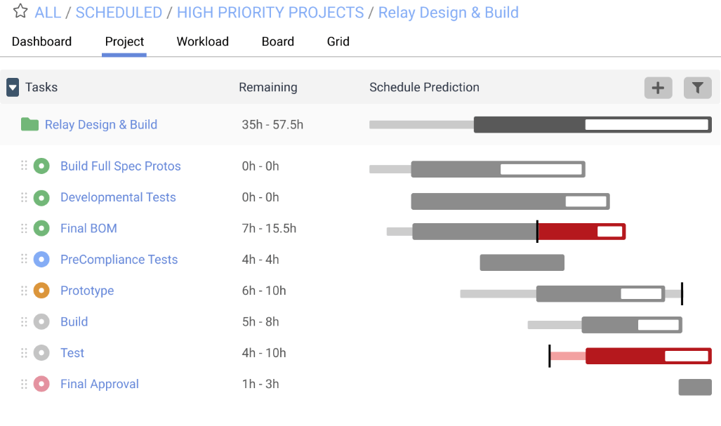 LiquidPlanner Dashboard