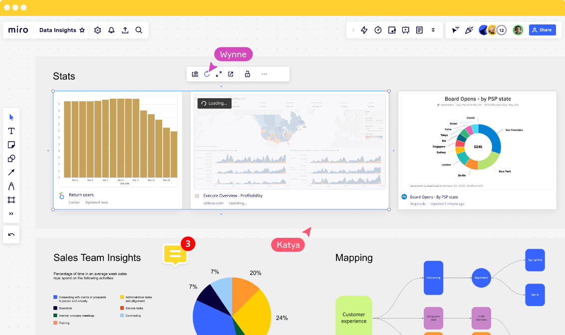 Miro Dashboard